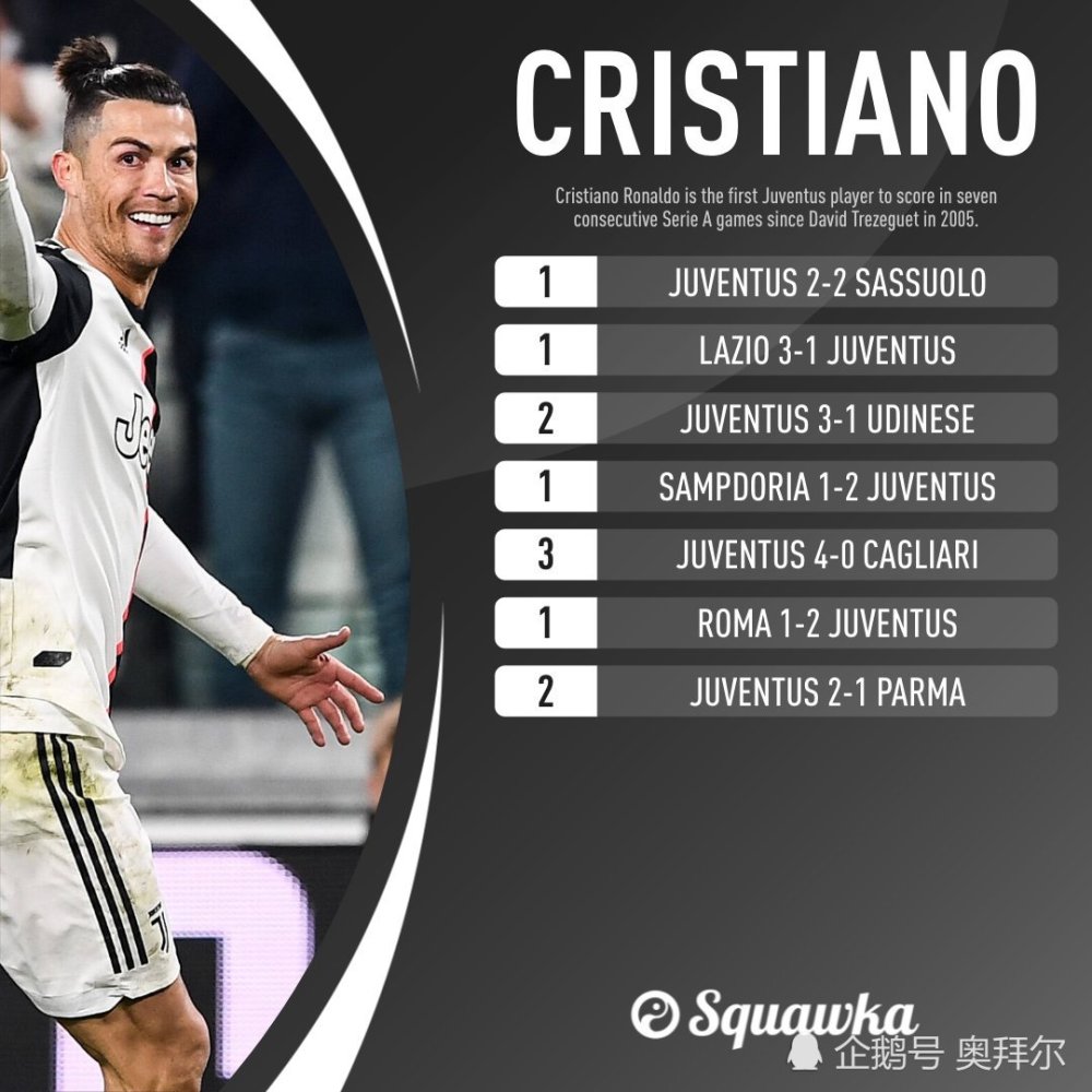 尤文力克巴萨，范戴克梅开二度德甲