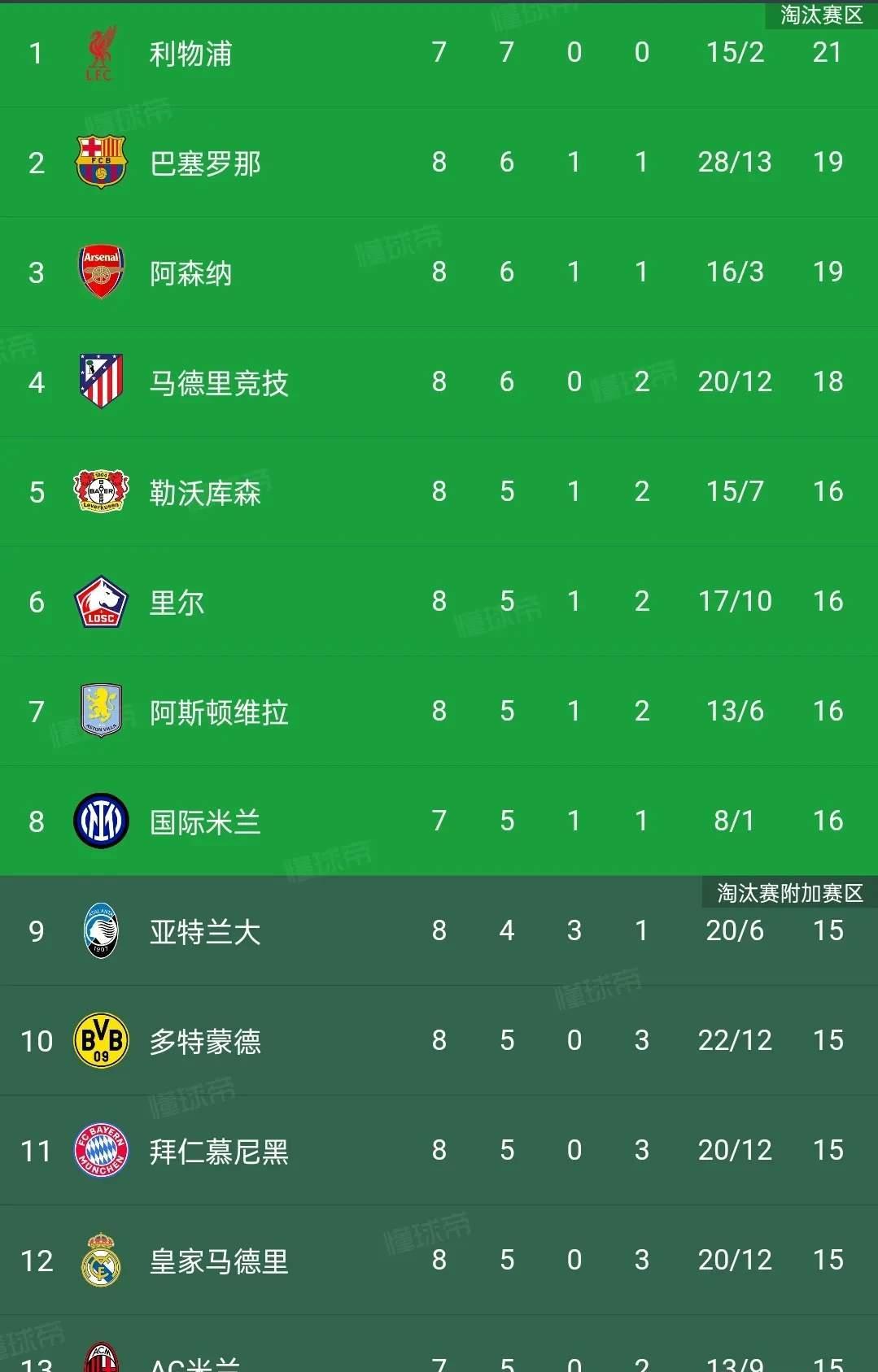 包含皇马强势比利时，内马尔统治全场的词条